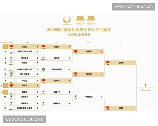 2026年世界杯赛程全解析精彩对阵与比赛时间安排指南